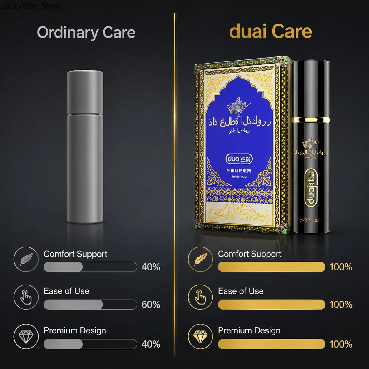 Long Lasting Delay Spray for M - огляд і ціна Herbal Tincture